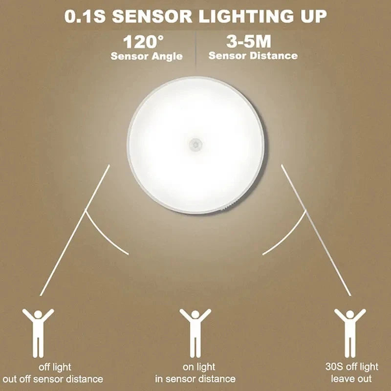 HomeTaste – Motion Sensor Night Light
